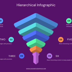 Hierarchical Infographic, Hierarchical Infographics, The Educator Bundle,