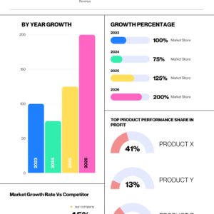 Statistical Infographics, Ultimate Infographic Bundle, Statistical Infographic,