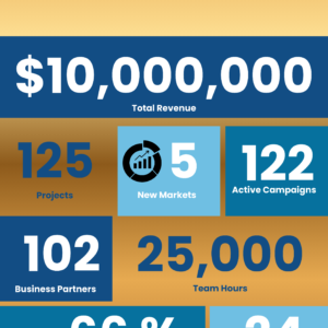 Number Infographic, Number Infographics, Infographics, Numbers Infographic, INFOGRAPHICS,