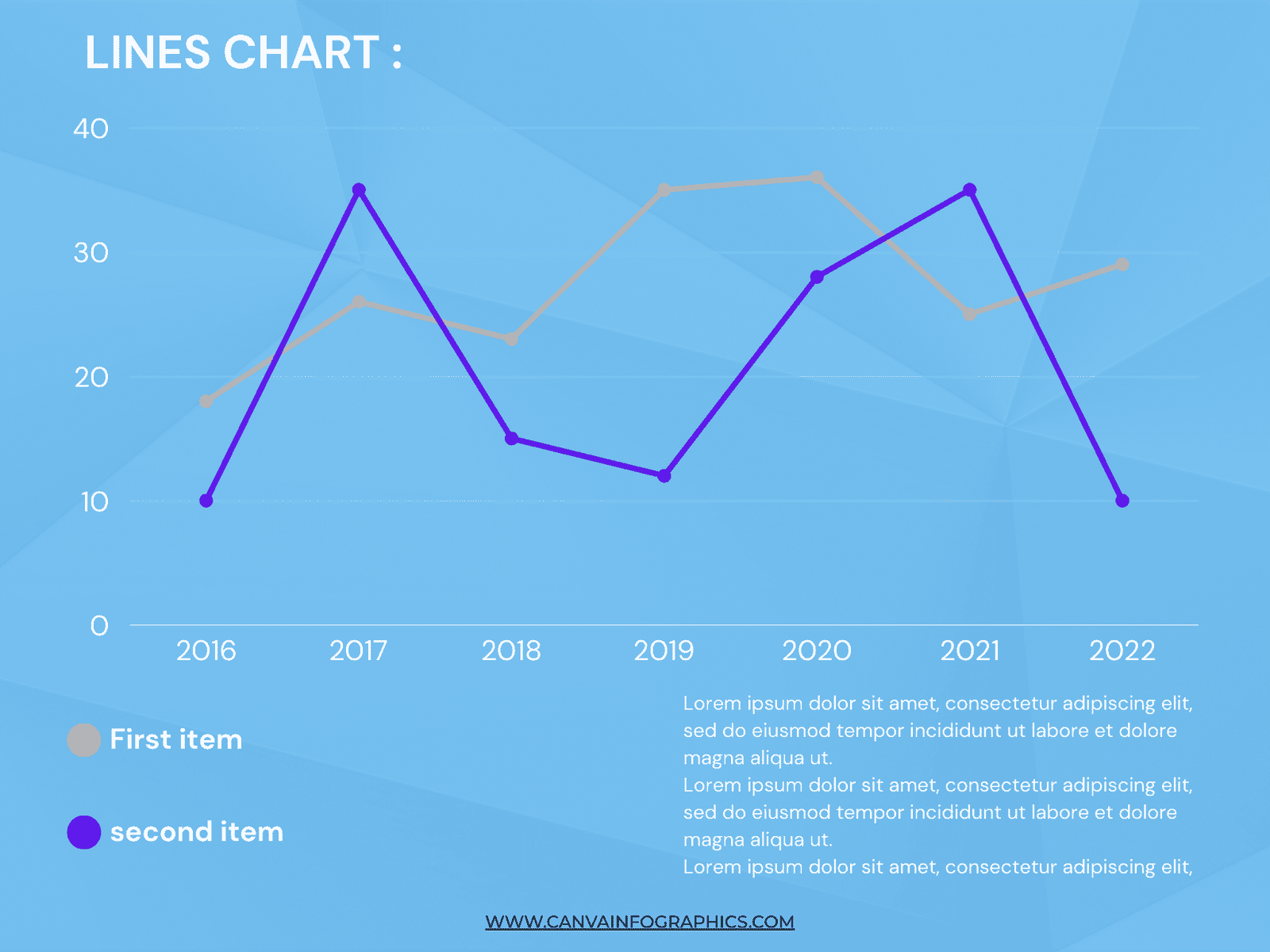 Chart InfoGraphic, Chart InfoGraphics