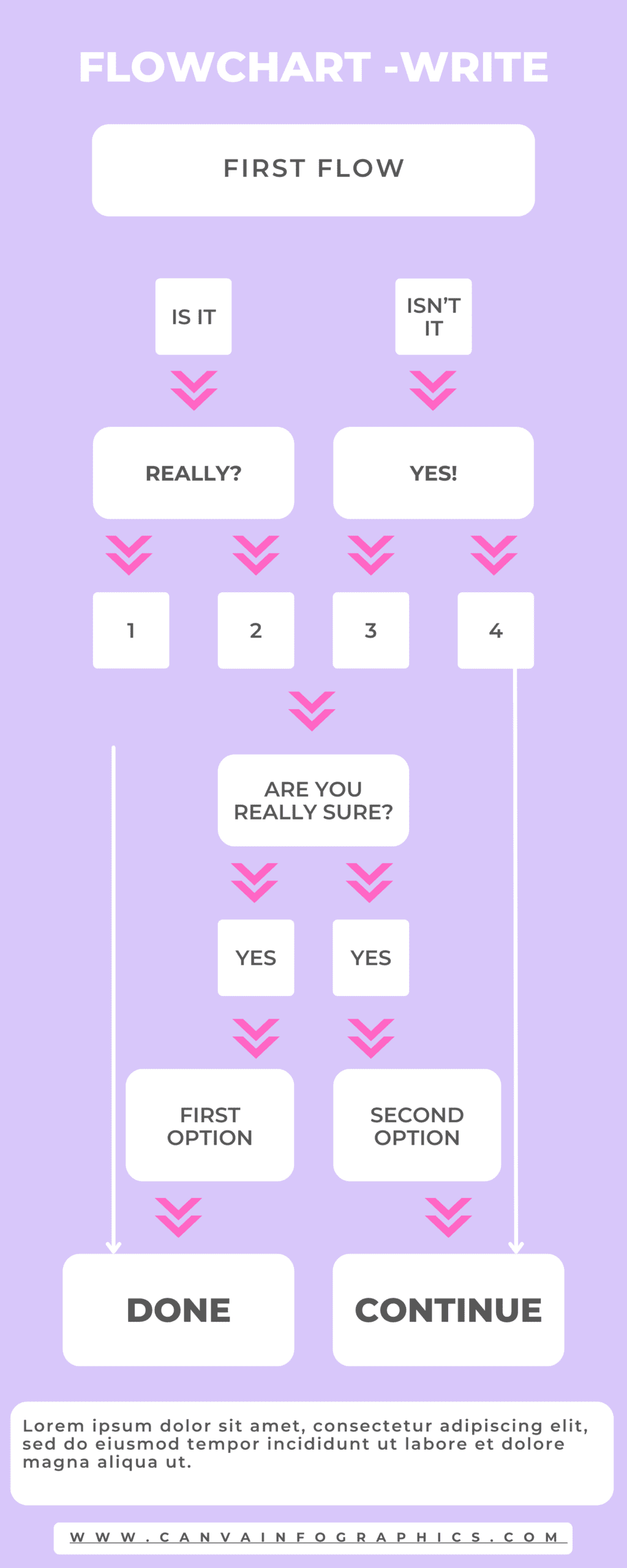 Flowchart Infographic, Flowchart Infographics