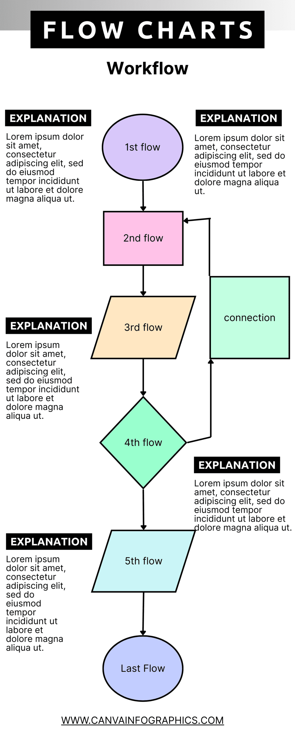 Flowchart Infographic, Flowchart Infographics