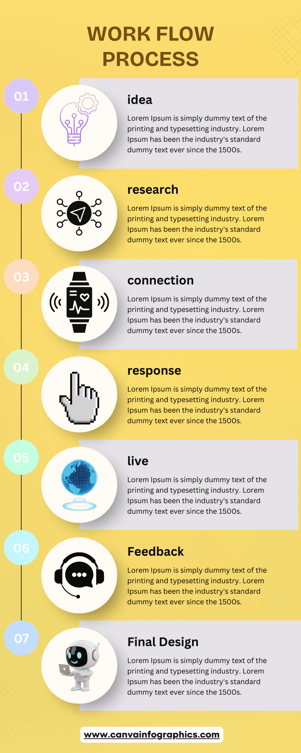 Process Infographic, Process Infographics