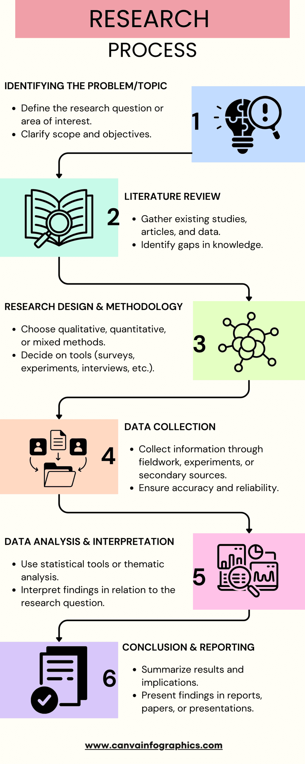 Process Infographic, Process Infographics.