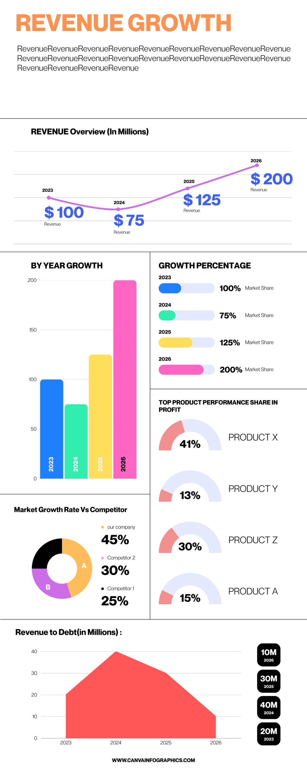 Statistical Infographics, Statistical Infographic,