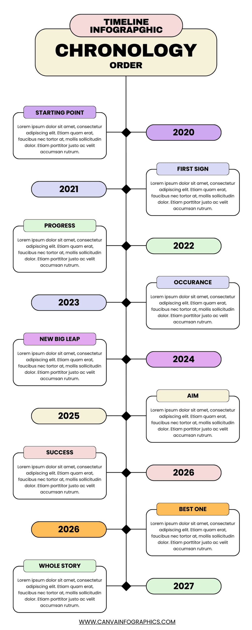 Timeline Infographic, Timeline Infographics